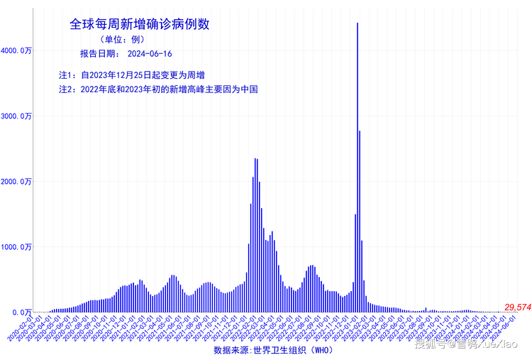 安化县疫情-安化役情-第2张图片