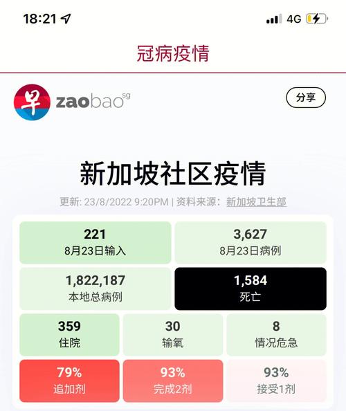 新加坡疫情、新加坡疫情死亡人数-第3张图片