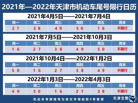 天津市车辆限号、天津市车辆限号表2024年-第2张图片