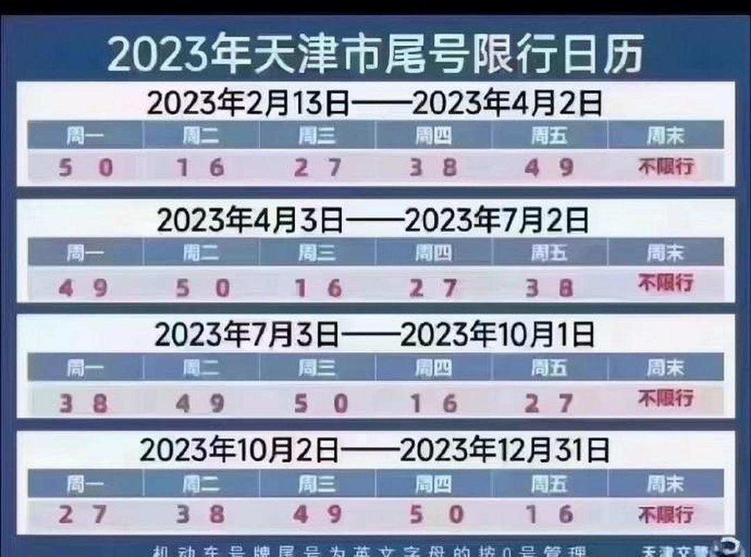 天津市车辆限号、天津市车辆限号表2024年