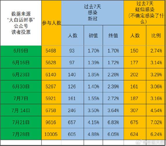 2019年疫情影响-19年 疫情