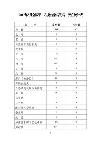 2017全国禽流感疫情、2017全国禽流感疫情最新消息-第2张图片