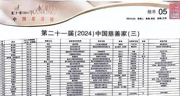 2019年疫情捐款(2019年疫情捐款十万白景民)