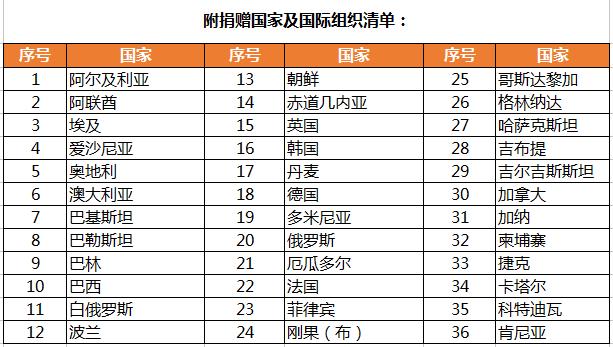 2019年疫情捐款(2019年疫情捐款十万白景民)-第4张图片