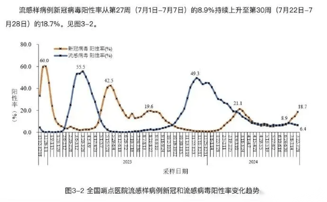 2019春运疫情、2021年春运期间疫情-第6张图片