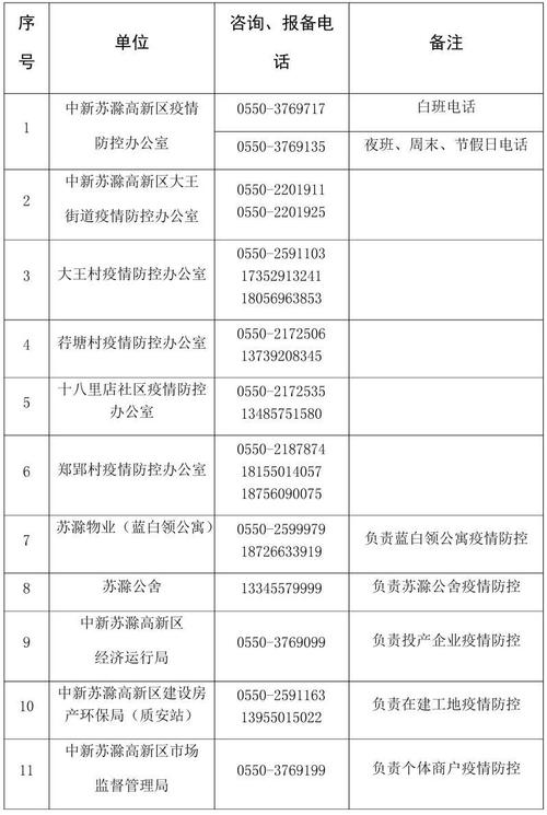 安徽滁州疫情情况(安徽滁州疫情最新数据消息)-第6张图片