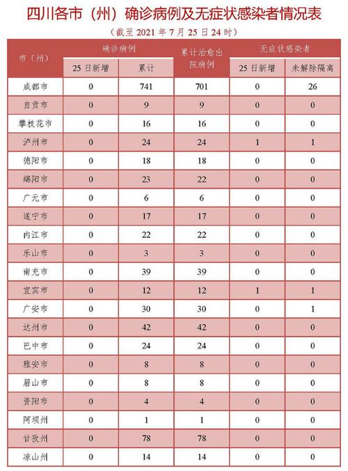 泸州疫情、泸州疫情最新消息-第3张图片