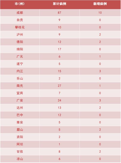 泸州疫情、泸州疫情最新消息-第8张图片