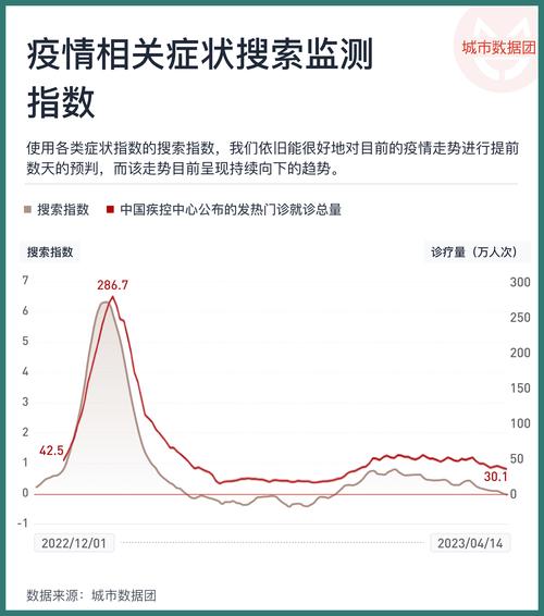 2023年5月疫情爆发、2023年新冠疫情能结束吗-第4张图片