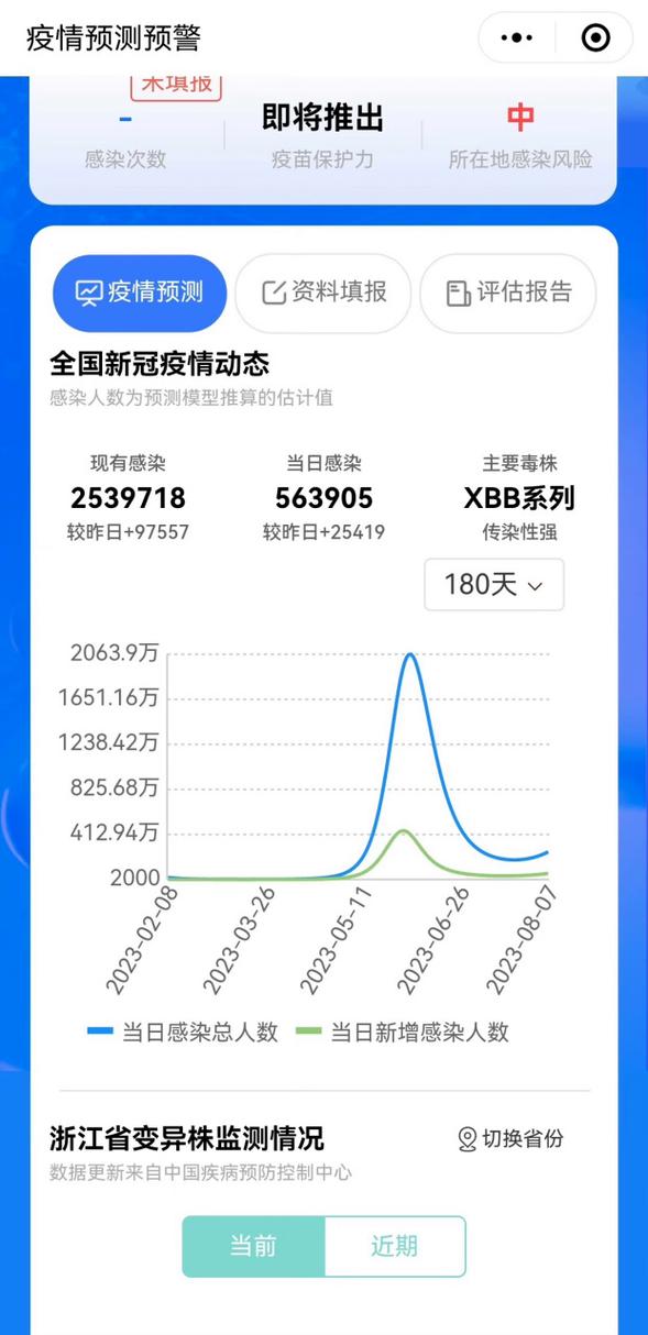 2023年5月疫情爆发、2023年新冠疫情能结束吗-第5张图片