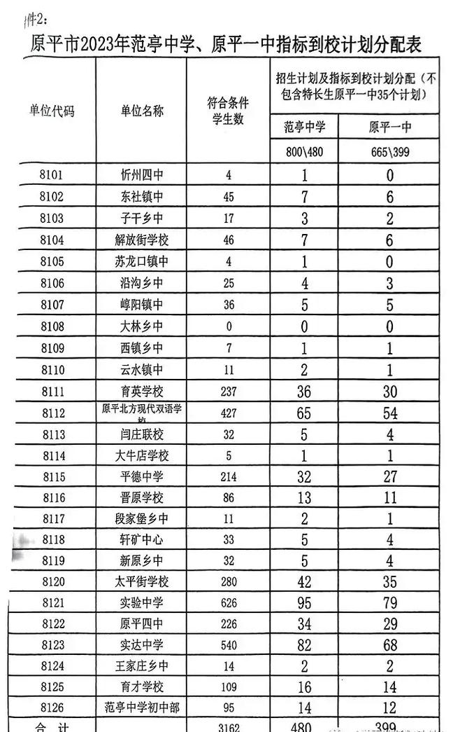 忻州高考限号通知(忻州高考停工)-第6张图片