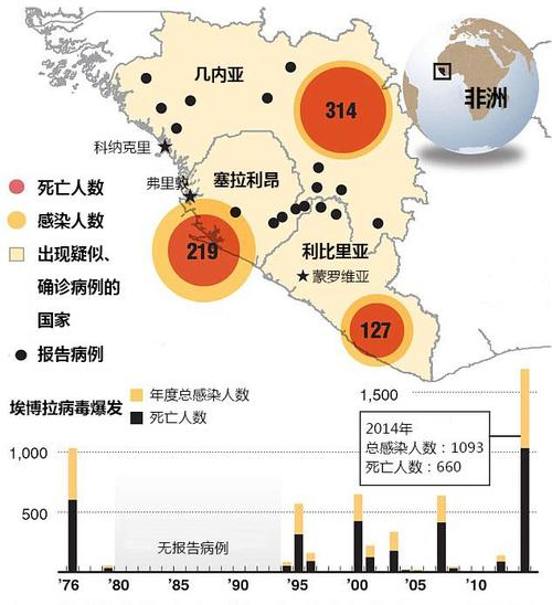 2014埃博拉疫情(2014埃博拉疫情影响)