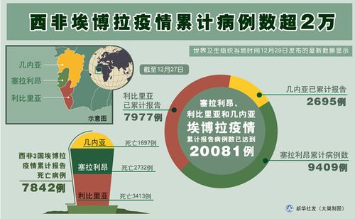 2014埃博拉疫情(2014埃博拉疫情影响)-第8张图片