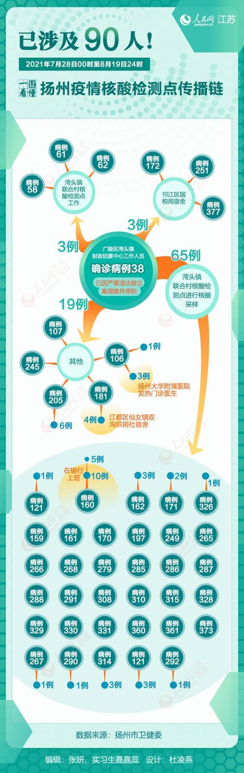 扬州疫情-扬州疫情封城时间表