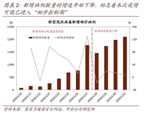 疫情的坏处、疫情的弊端-第2张图片