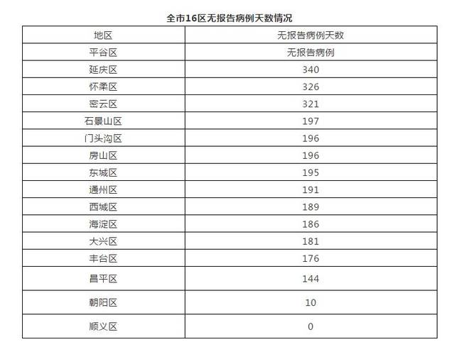 北京疫情最新消息、北京疫情最新消息2024年-第5张图片