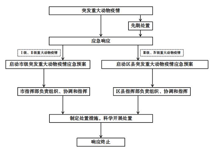 国家突发重大动物疫情应急预案(国家突发重大动物疫情应急预案案例分析)-第2张图片