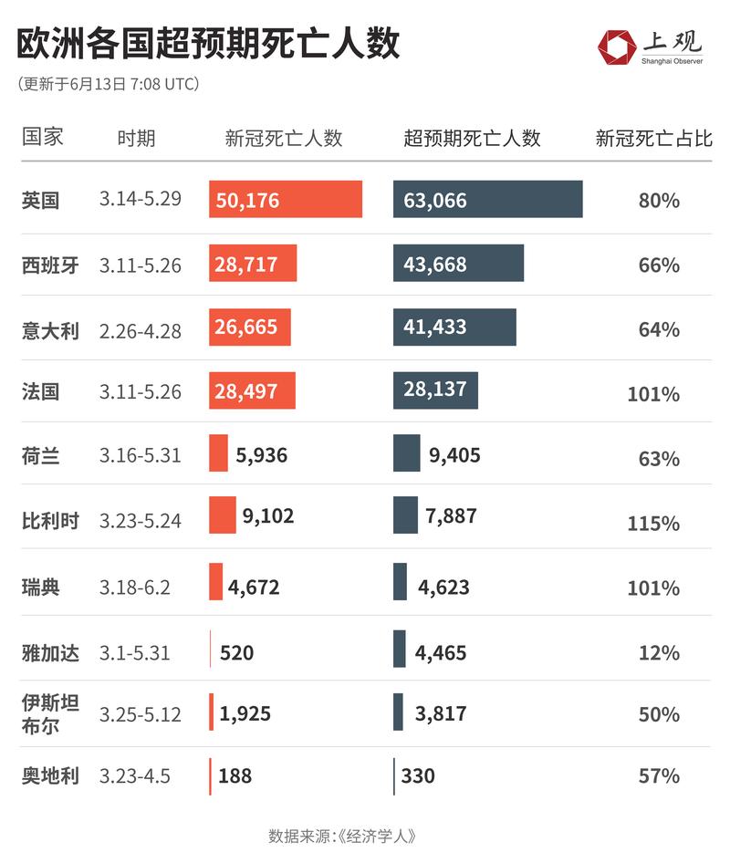 【英国疫情，英国疫情最新消息今天新增病例】-第3张图片