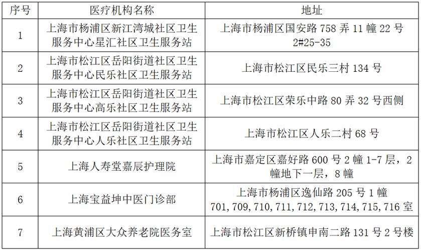 【2023上海又出现疫情了，上海23新增】-第3张图片