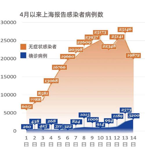 【2023上海又出现疫情了，上海23新增】-第6张图片