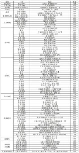 【安徽丰原疫情，安徽丰原有限公司】