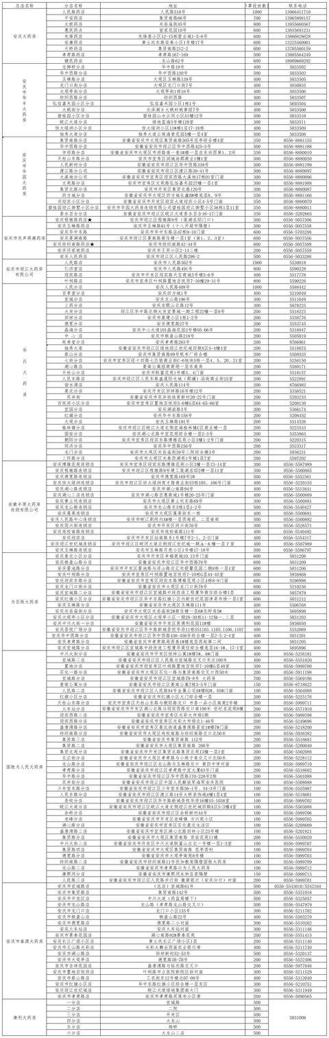 【安徽丰原疫情，安徽丰原有限公司】-第5张图片