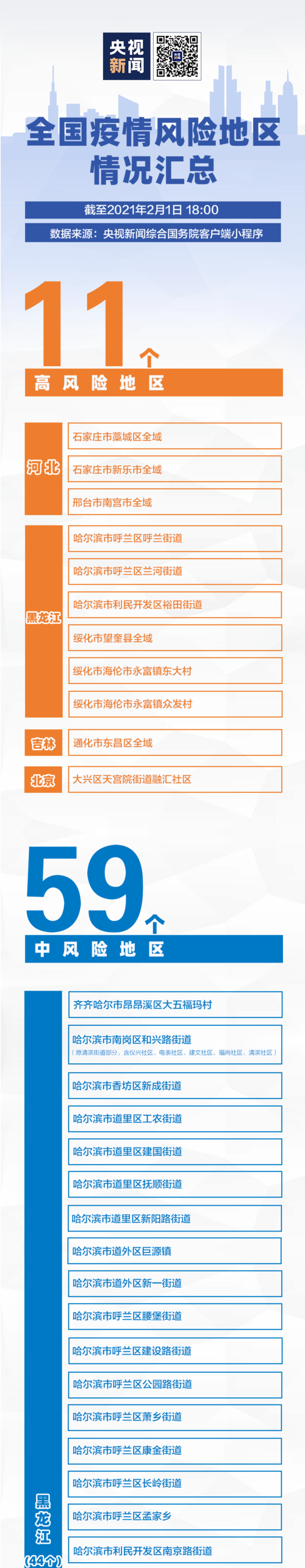 疫情实时地图、疫情实时地图分布图最新版-第8张图片