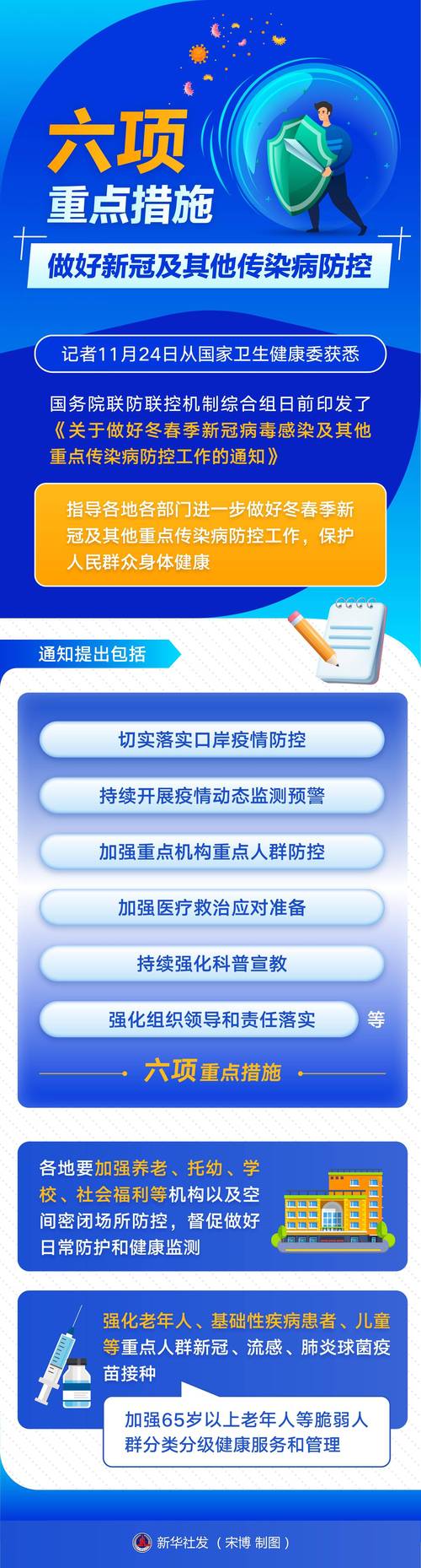 疫情防控措施、疫情防控措施首先考虑的是哪项措施-第5张图片