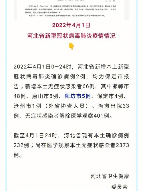 【廊坊疫情，廊坊疫情最新情况通报详细】-第9张图片