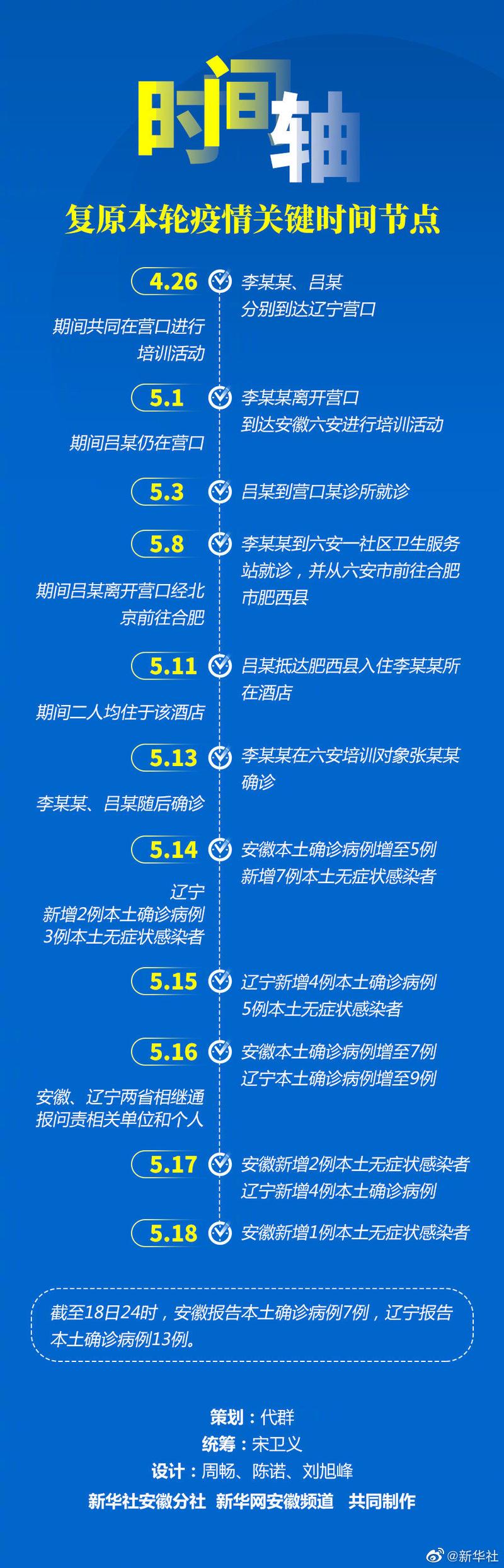 安徽22疫情-2021安徽疫情最新通知-第4张图片