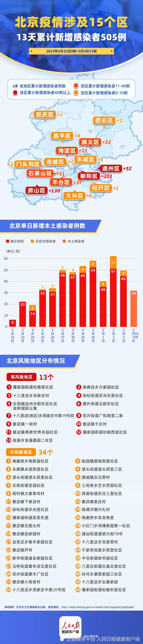 【2022年会有疫情吗，2022年还会发生疫情吗】-第2张图片