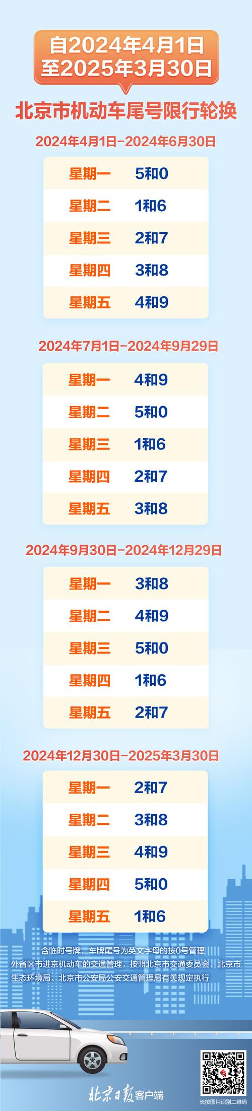 今天北京限行尾号、今天北京限行尾号是多少外地车限行能去吗-第1张图片