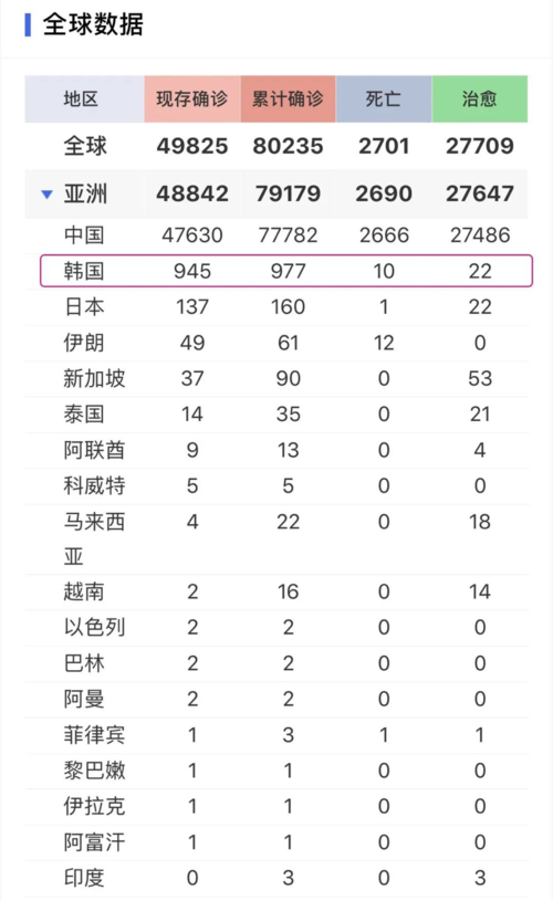 2021年韩国疫情-韩国2020年疫情