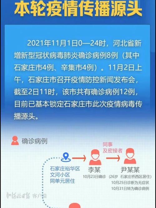 【2021石家庄疫情回顾，2021年年初石家庄疫情】-第6张图片