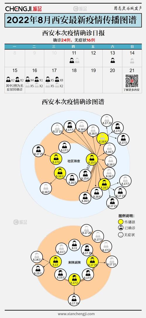 陕西疫情(陕西疫情解封时间)-第2张图片