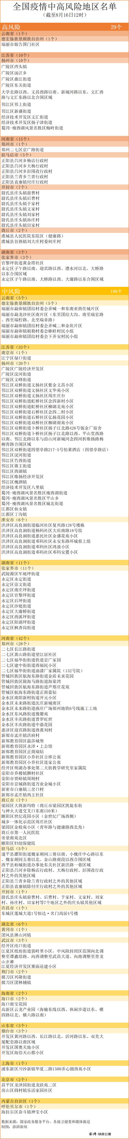 益阳今日疫情-益阳疫情最新消息今天新增-第3张图片