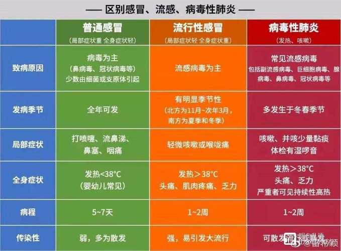 传染病疫情-传染病疫情信息监测报告制度-第3张图片