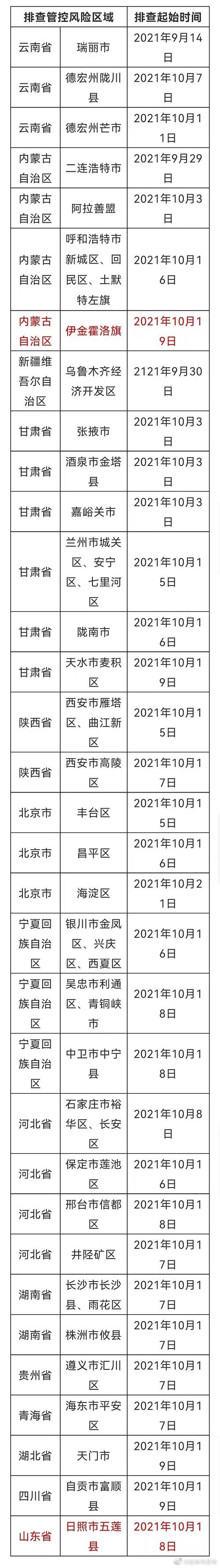 2021年疫情影响、2021年疫情影响脑卒中的原因有哪些-第4张图片