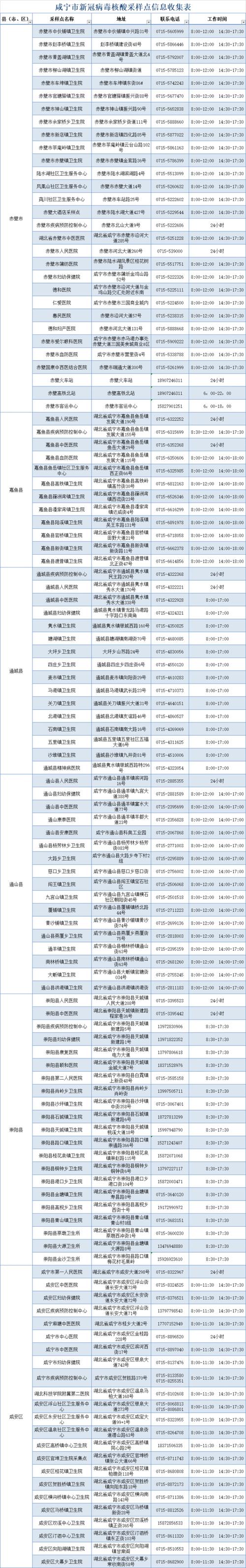 武汉疫情最新情况-武汉疫情最新情况2024-第3张图片