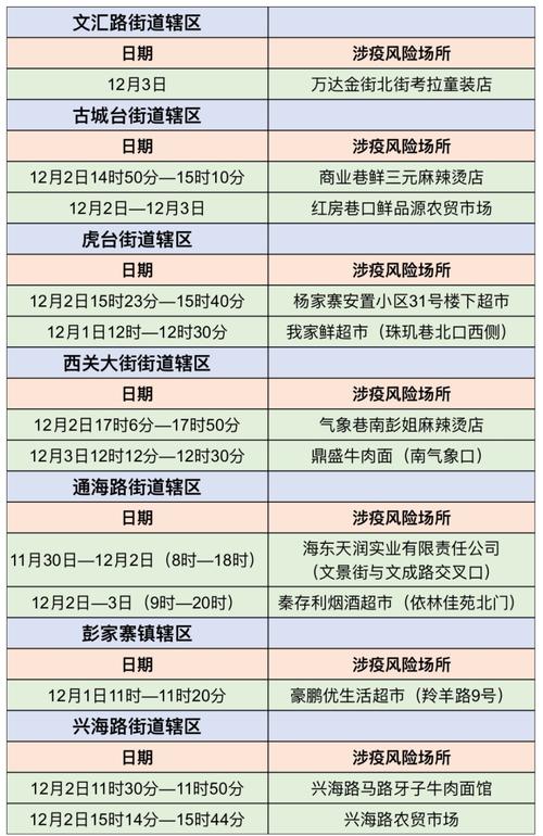 【北京疫情今天最新情况，北京疫情最新数据消息今天】-第4张图片