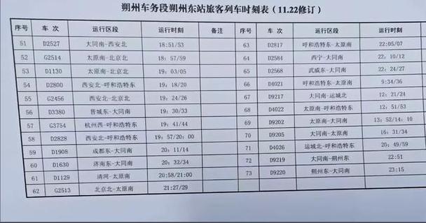 朔州限号(朔州限号不)-第2张图片