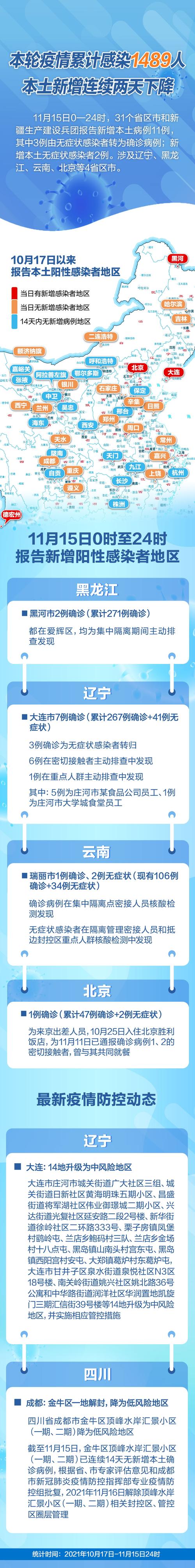 【北京疫情什么阶段了，北京疫情什么时候能恢复正常】-第3张图片