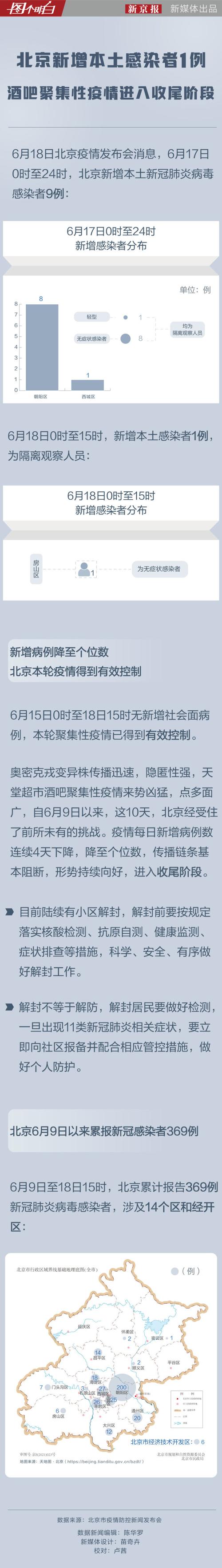 【北京疫情什么阶段了，北京疫情什么时候能恢复正常】-第2张图片