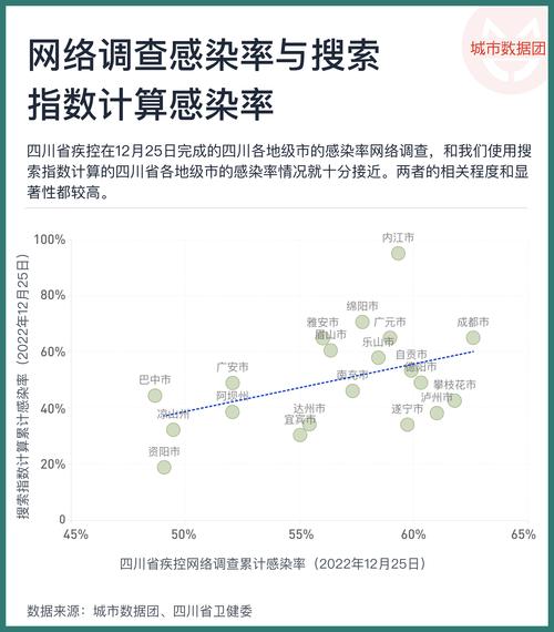 2023第二波疫情已经到来了、2023第二波疫情已经到来了英文-第8张图片