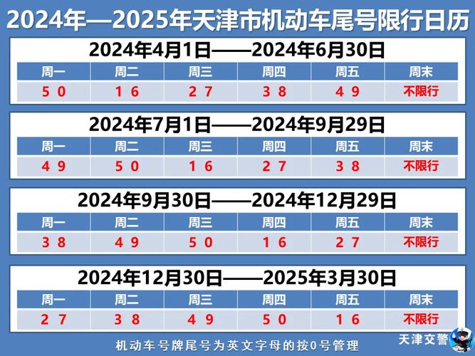 天津市限号到几点(天津市限号几点到几点?)-第7张图片