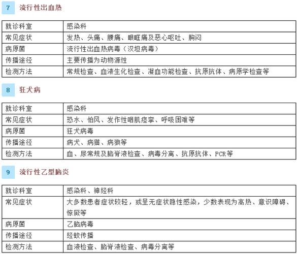 传染病疫情报告(传染病疫情报告人可分为)-第2张图片