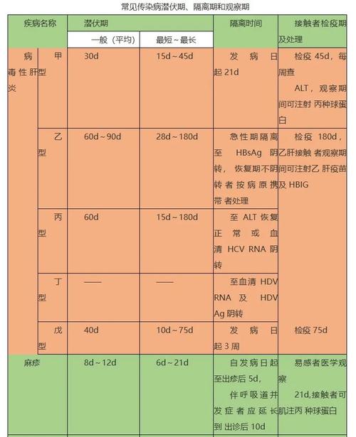 传染病疫情报告(传染病疫情报告人可分为)-第4张图片