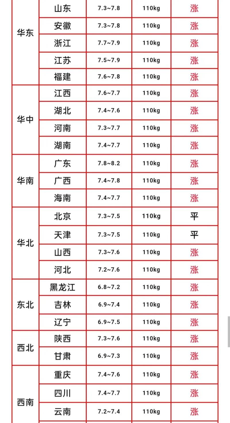 【2019猪肉疫情新闻，猪肉疫情是真的吗新闻联播】-第6张图片