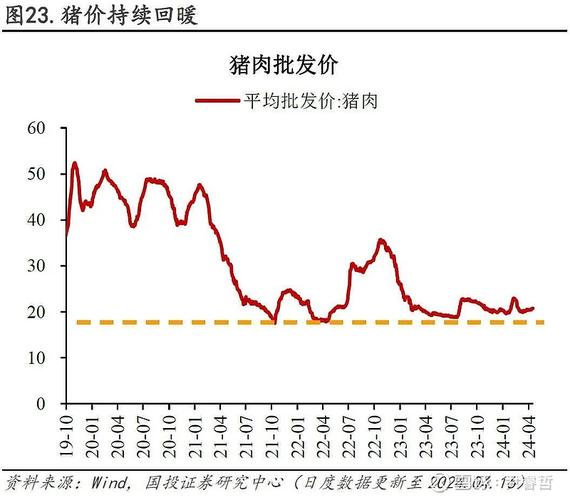 【2019猪肉疫情新闻，猪肉疫情是真的吗新闻联播】-第9张图片