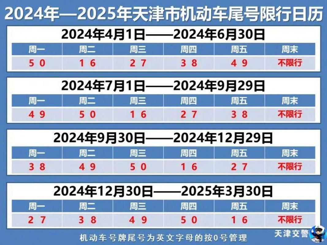 天津市汽车限号表、天津市汽车限号表2024最新-第3张图片